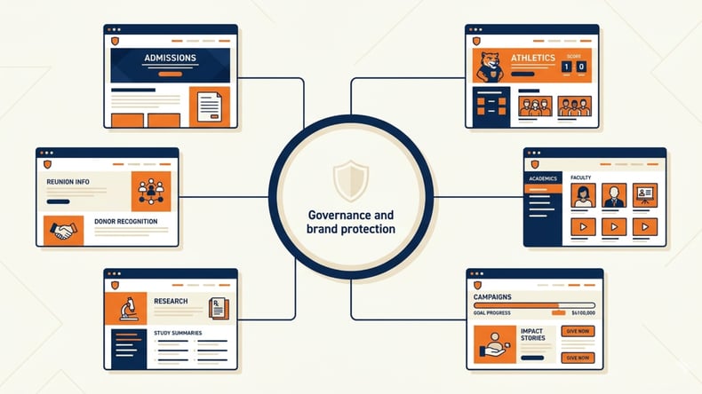 goverance-and-brand-protection