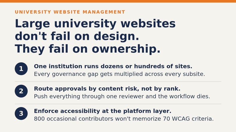 Three key takeaways on university website management covering site sprawl, risk-based approvals and platform-level accessibility enforcement.