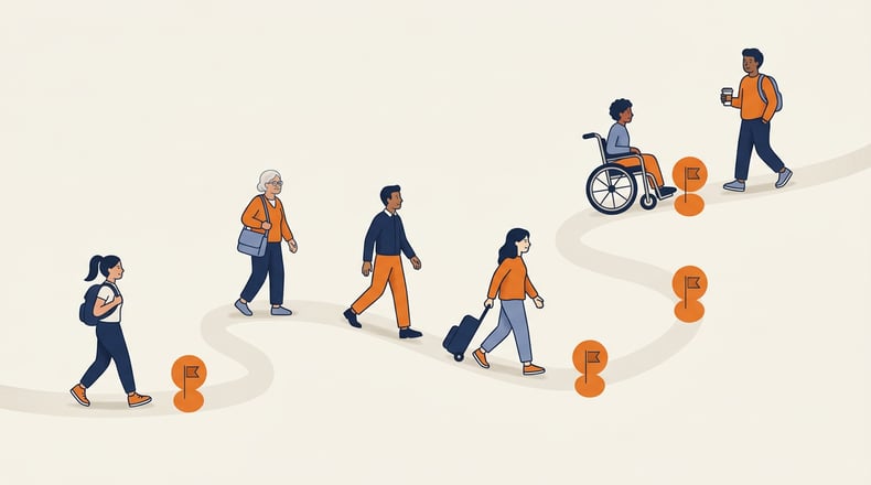 Flat illustration of diverse learners moving along a winding campus path with four milestone points, showing the non-linear modern learner journey.
