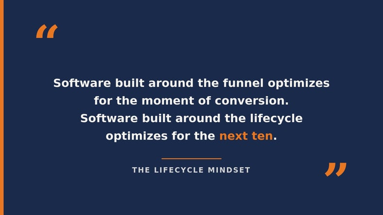 Quote stating that software built around the funnel optimizes for the moment of conversion. Software built around the lifecycle optimizes for the next ten.
