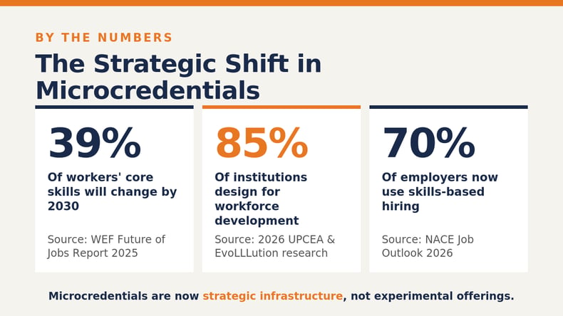 the-strategic-shift-in-microcredentials
