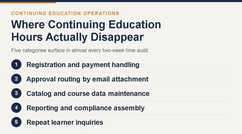where-continuing-education-hours-actually-disappear