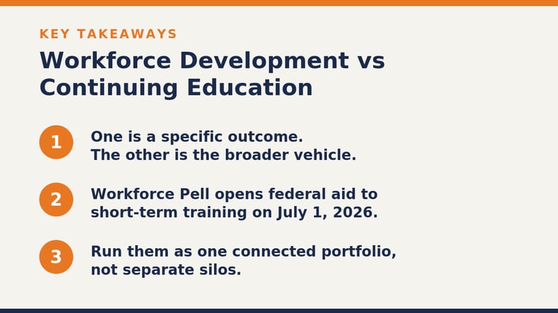 Three key takeaways comparing workforce development programs and continuing education, including the July 2026 Workforce Pell change.