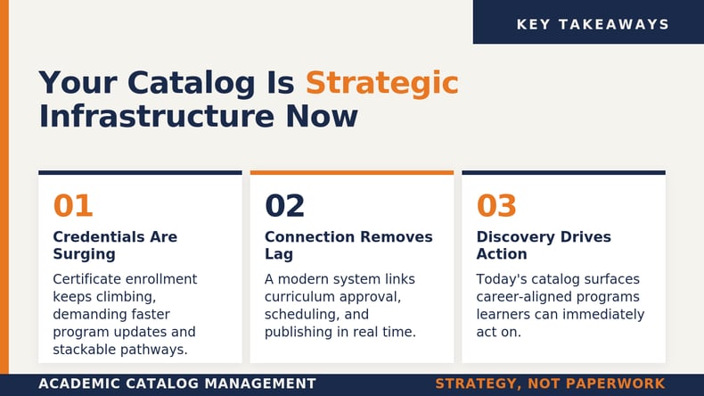 Infographic summarizing why a modern academic catalog management system functions as strategic infrastructure.