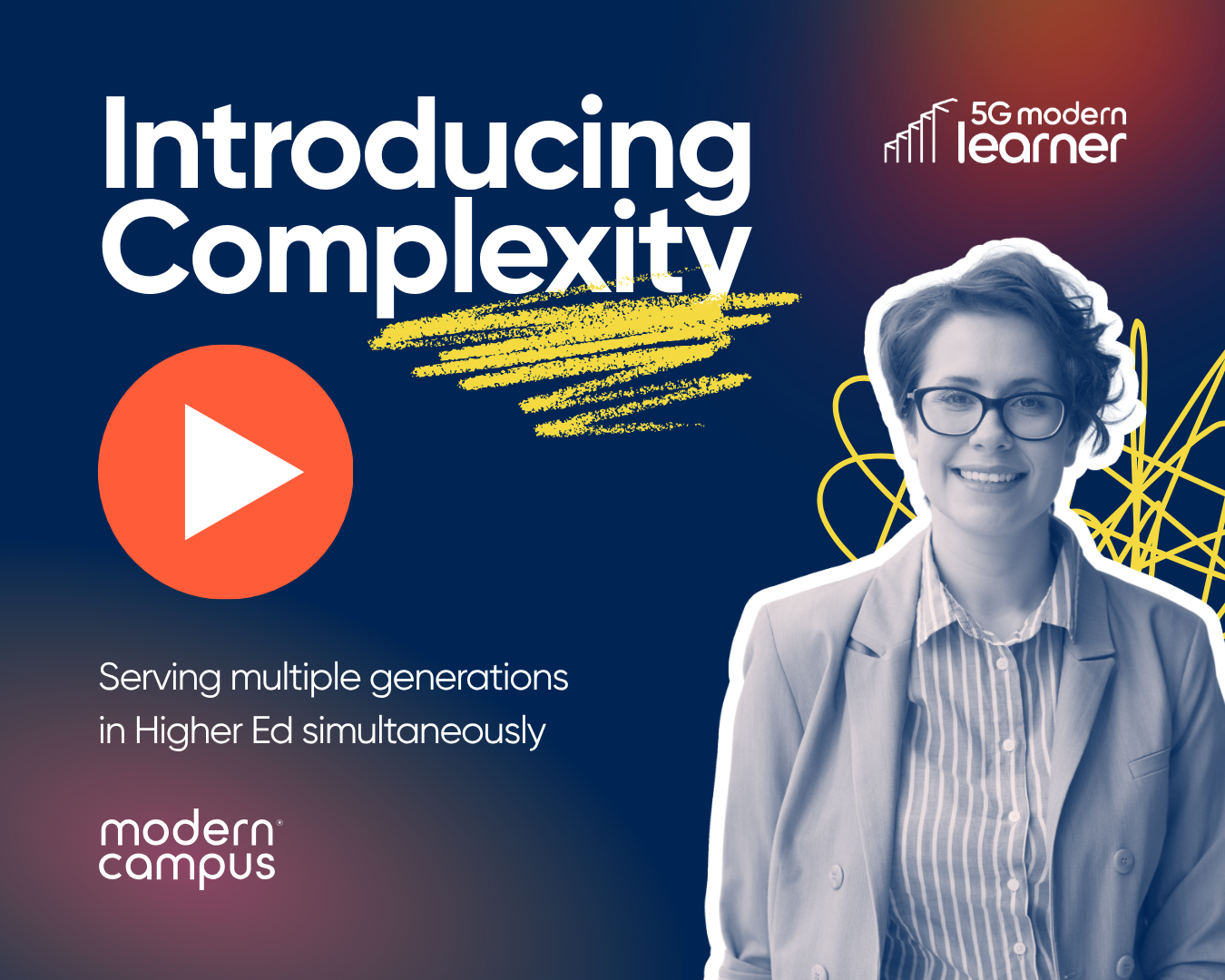 System Complexity Thumbnail