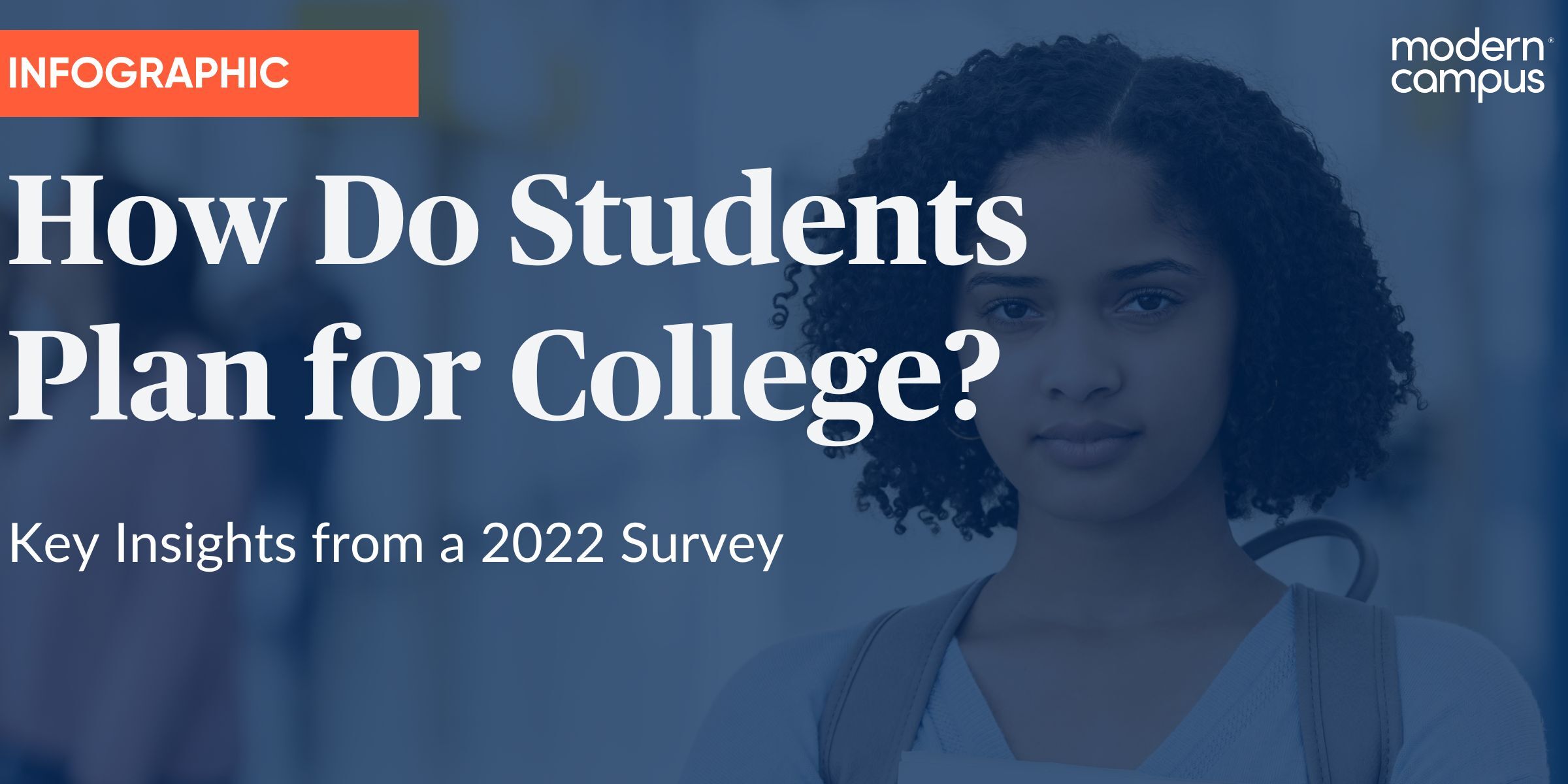 How Students Plan for College: Key Insights from a 2022 Survey