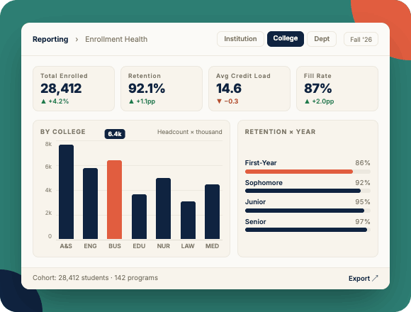 Modern Campus reporting and analytics dashboard